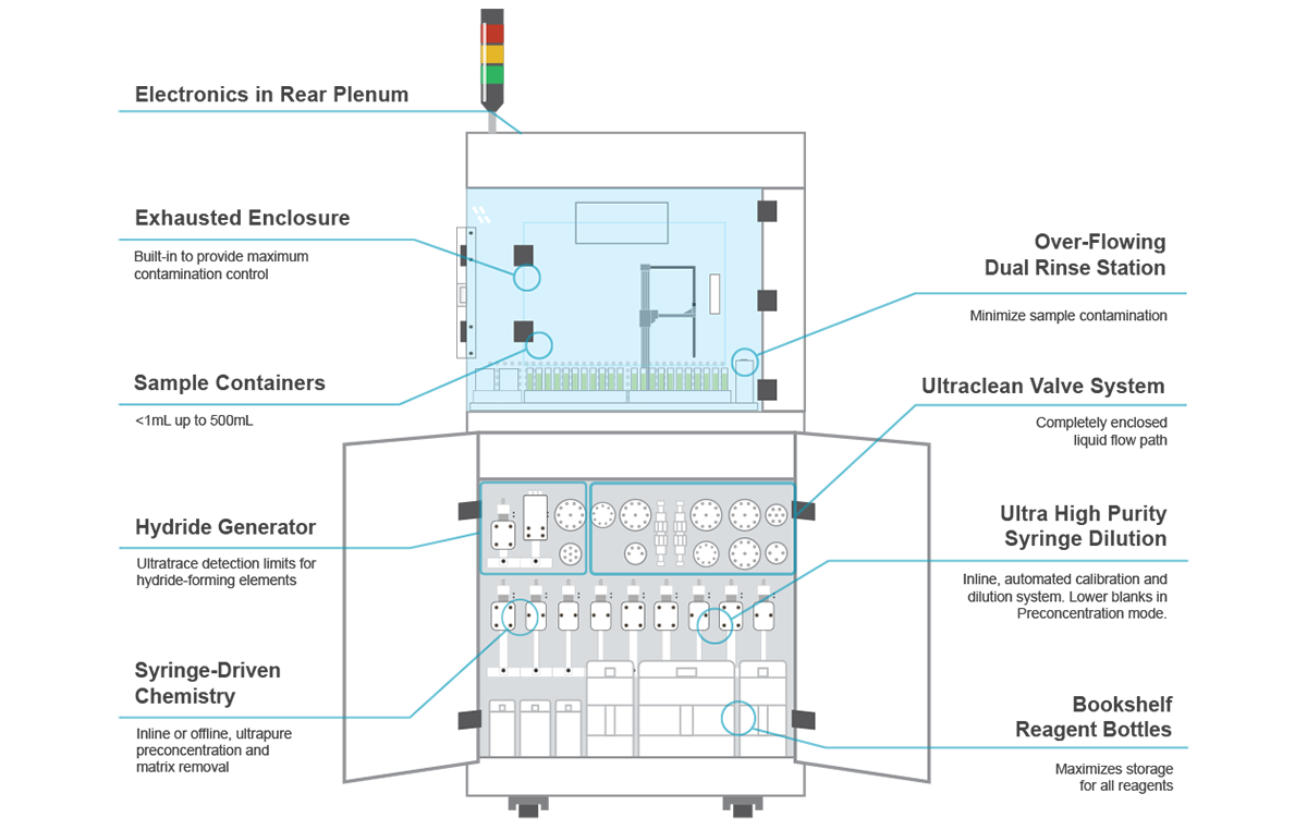 Featured Diagram for seaFAST SP3 Featured Diagram for seaFAST SP3