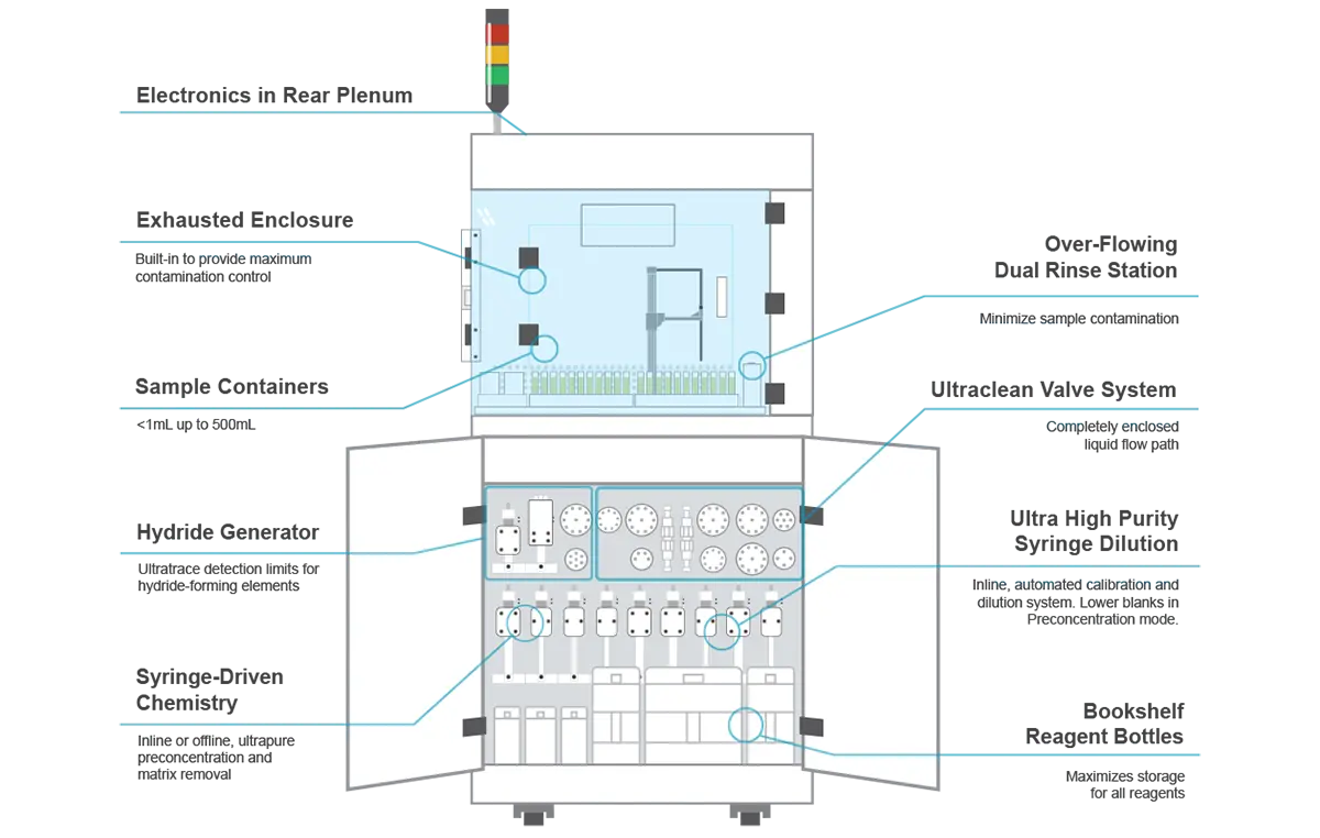 Featured Diagram for seaFAST SP3 Featured Diagram for seaFAST SP3