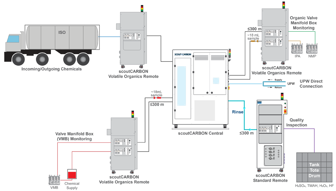 scoutCARBON Workflow Diagram scoutCARBON Workflow Diagram