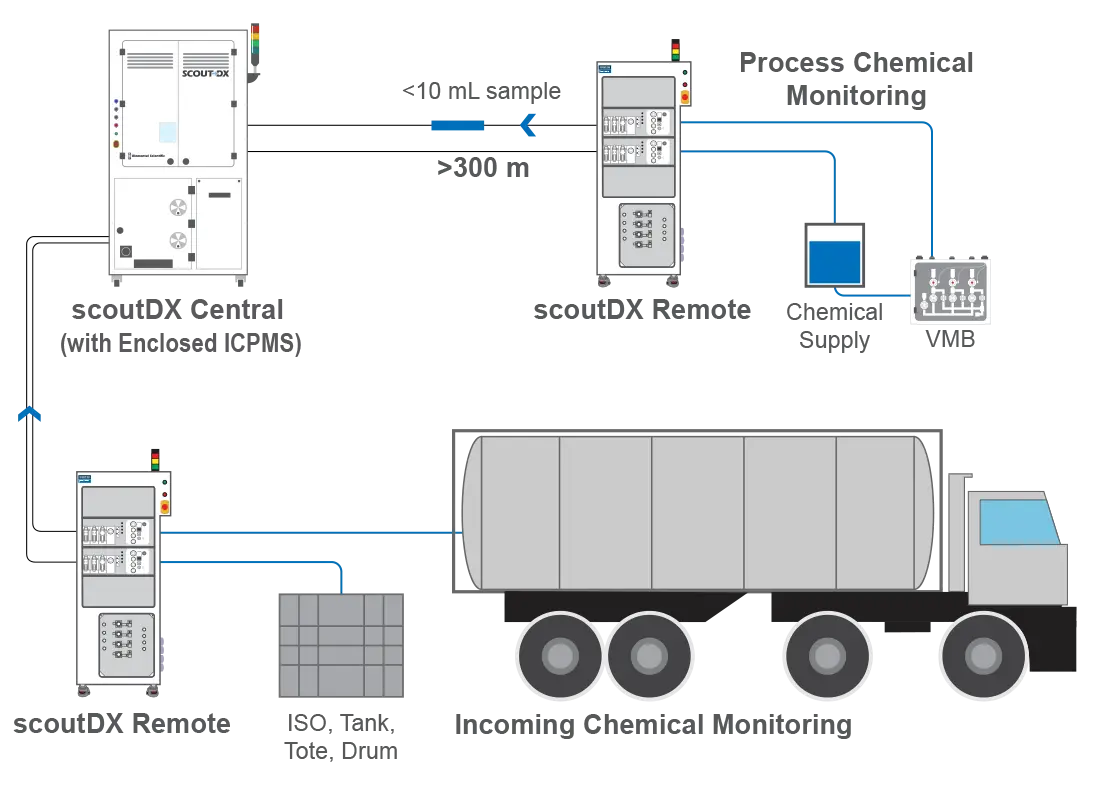 scoutDX Workflow Diagram