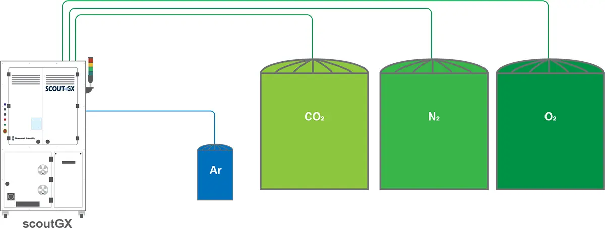 scoutGX Workflow Diagram