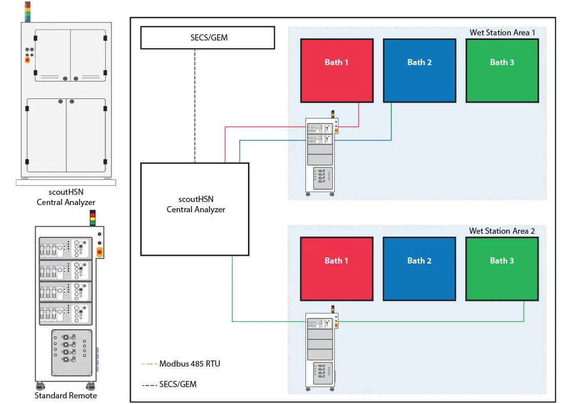 scoutHSN Workflow Diagram scoutHSN Workflow Diagram
