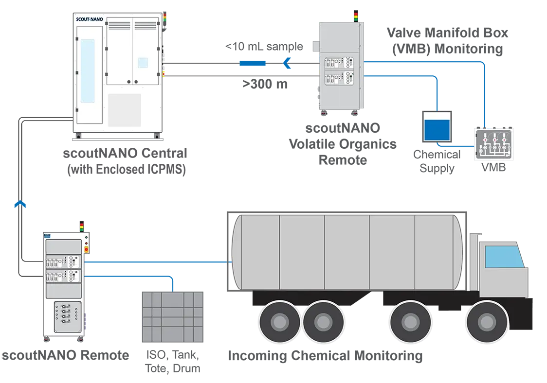 scoutNANO Workflow Diagram