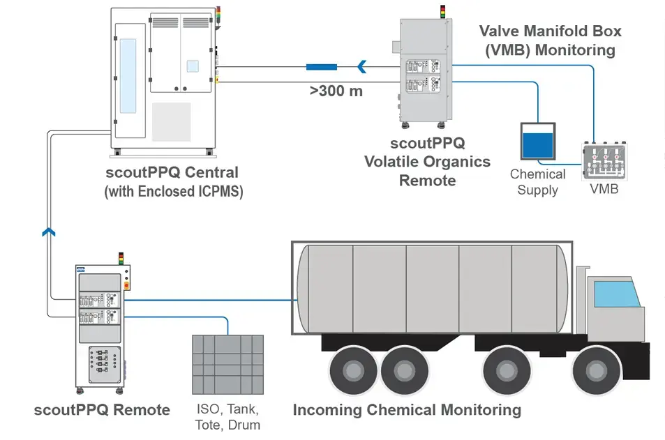 scoutPPQ Workflow Diagram