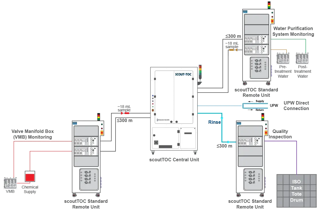 scoutTOC Workflow Diagram