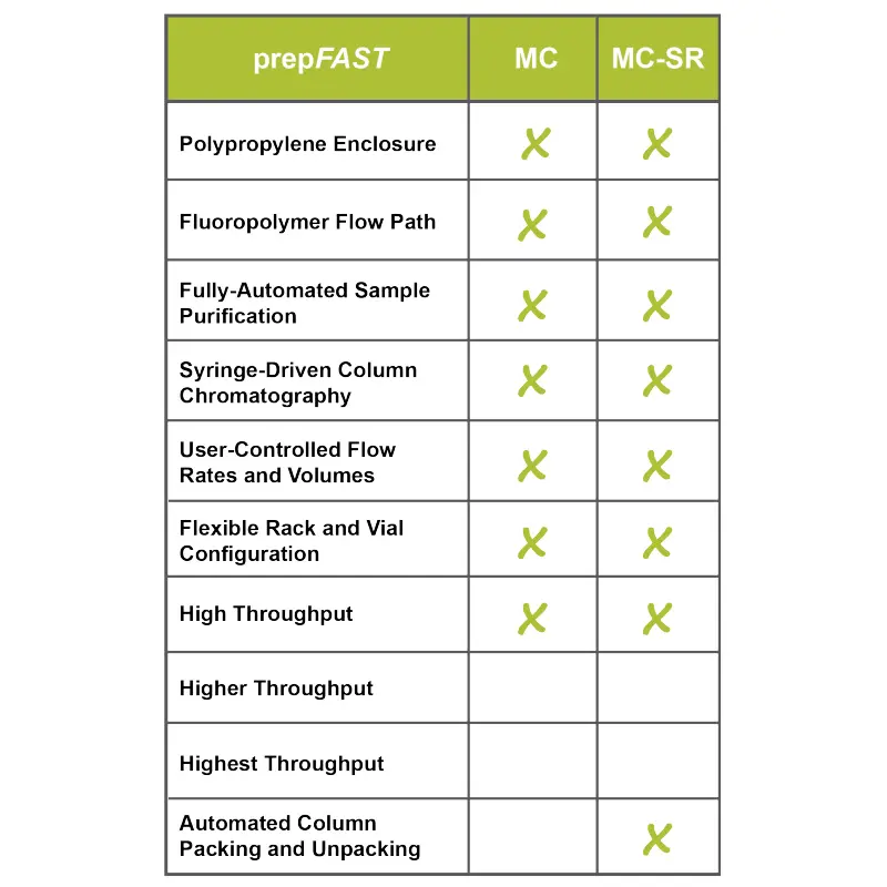 System Comparison System Comparison