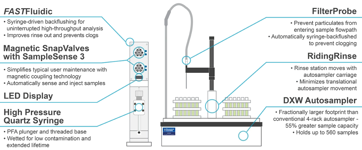 FASTFluidic Features Diagram
