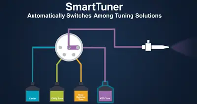 See SmartTuner in Action