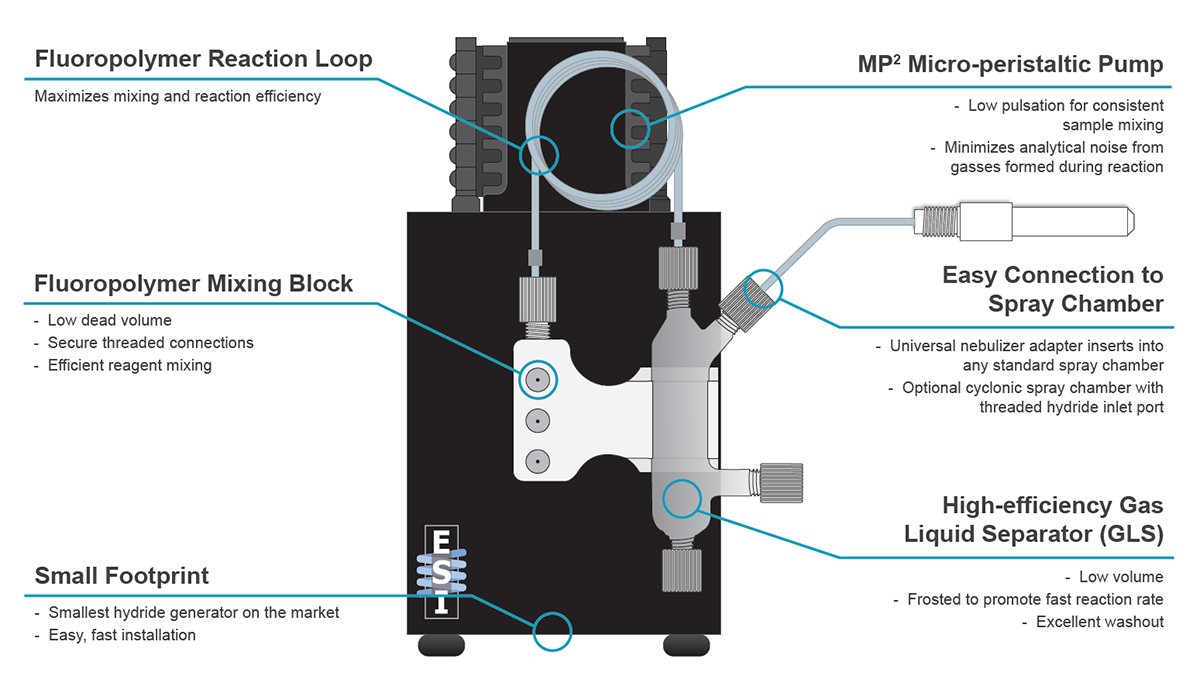 Features Diagram