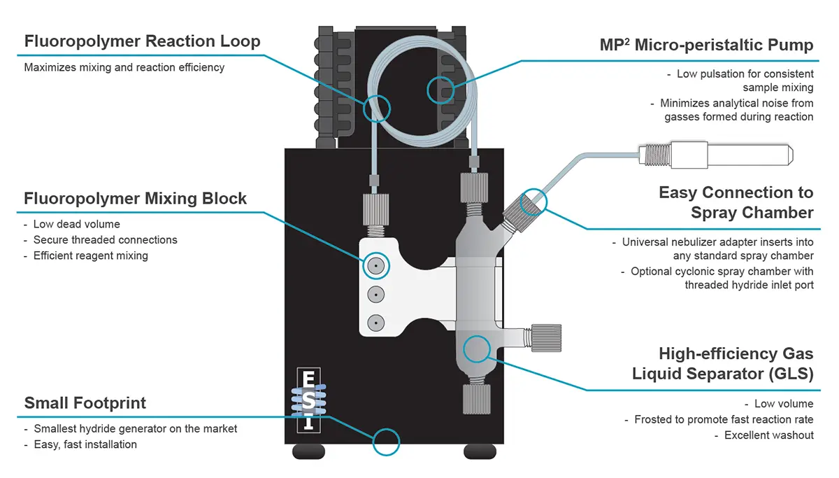 Features Diagram