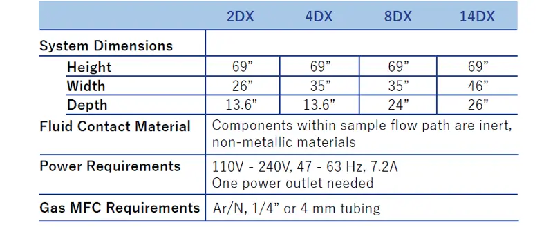 Technical Specifications