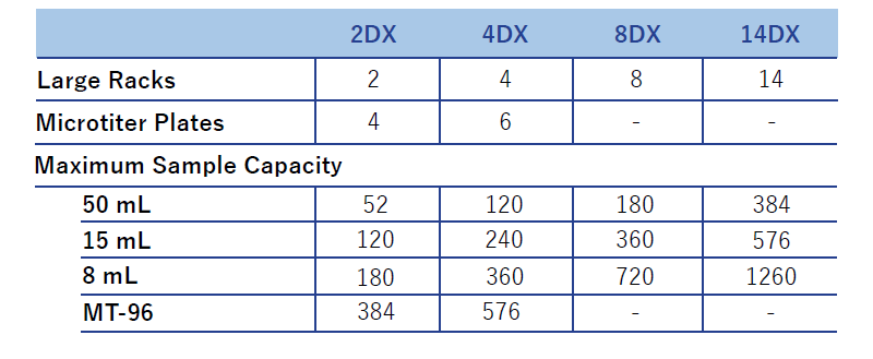 Technical Specifications