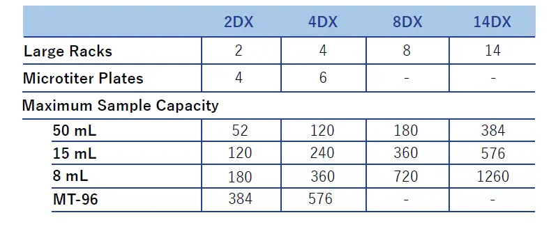 Technical Specifications