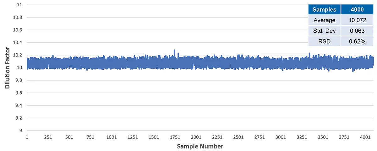 Accuracy & Repeatability