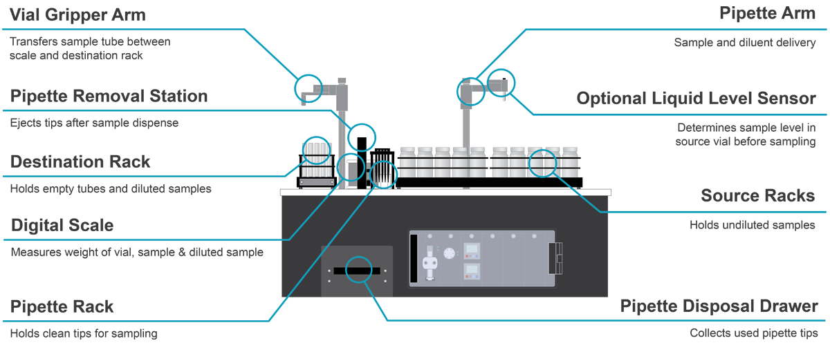 Features Diagram 