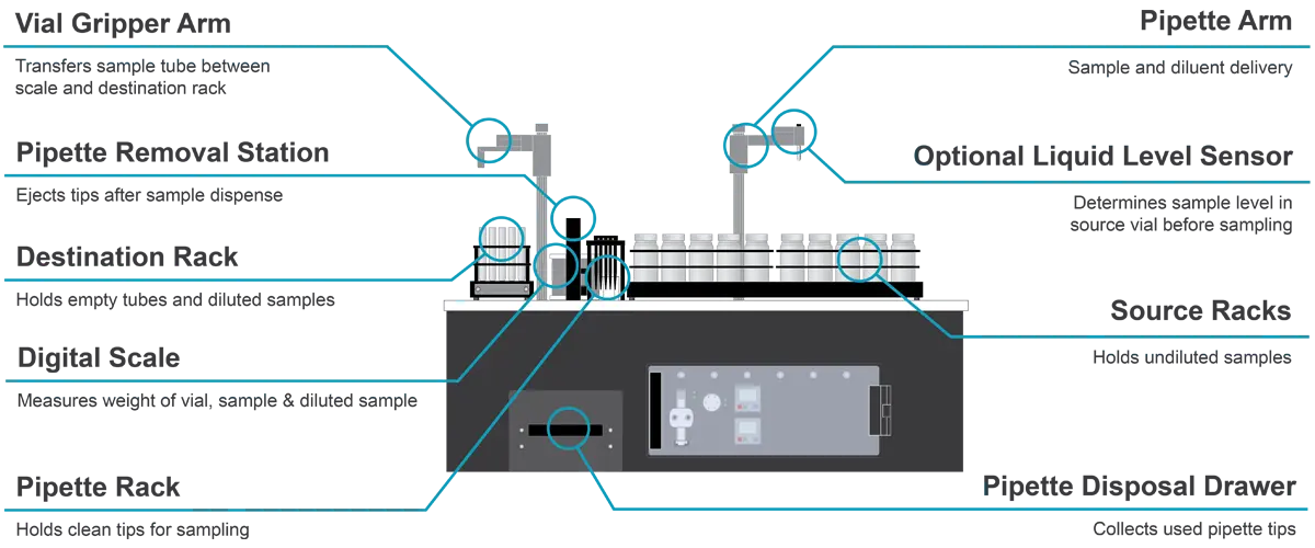 Features Diagram 