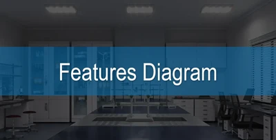TRAXStation Digest Features Diagram