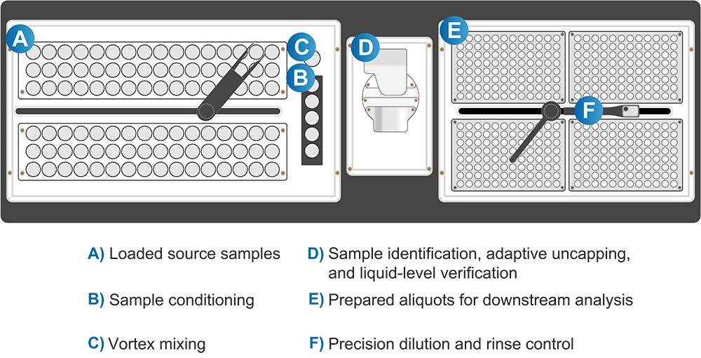 TRAXOil Features Diagram