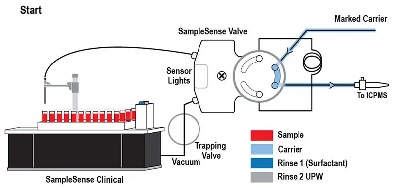 Precision Uptake