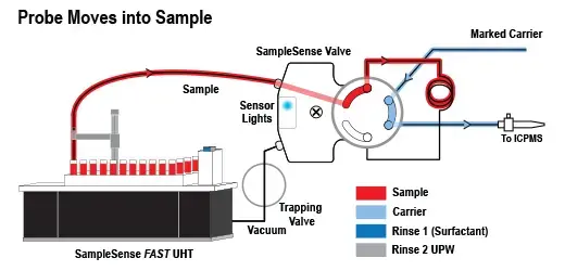 Precision Uptake