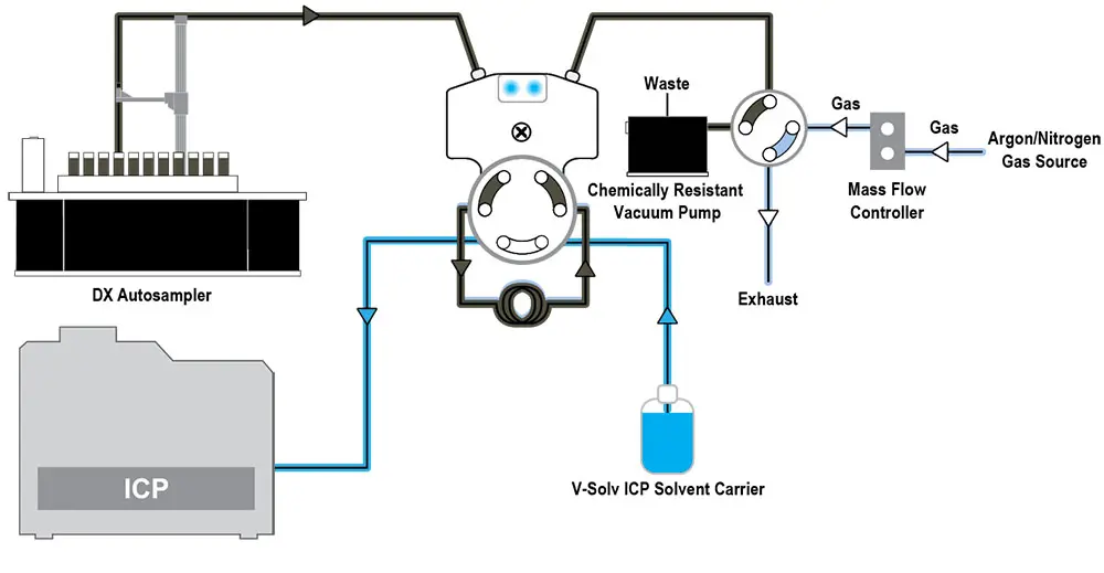 Sample is rapidly loaded into SampleSense Valve and sensed