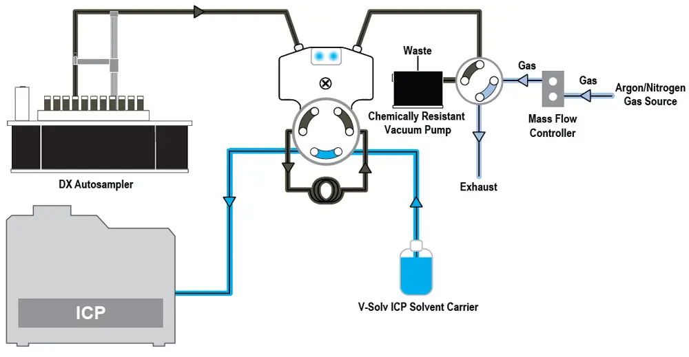 Sample is rapidly loaded into SampleSense Valve and sensed