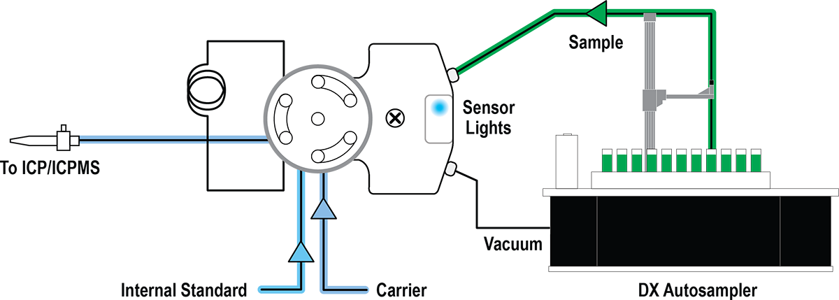 Initiate Sample Loading – Inlet Sensor Activated