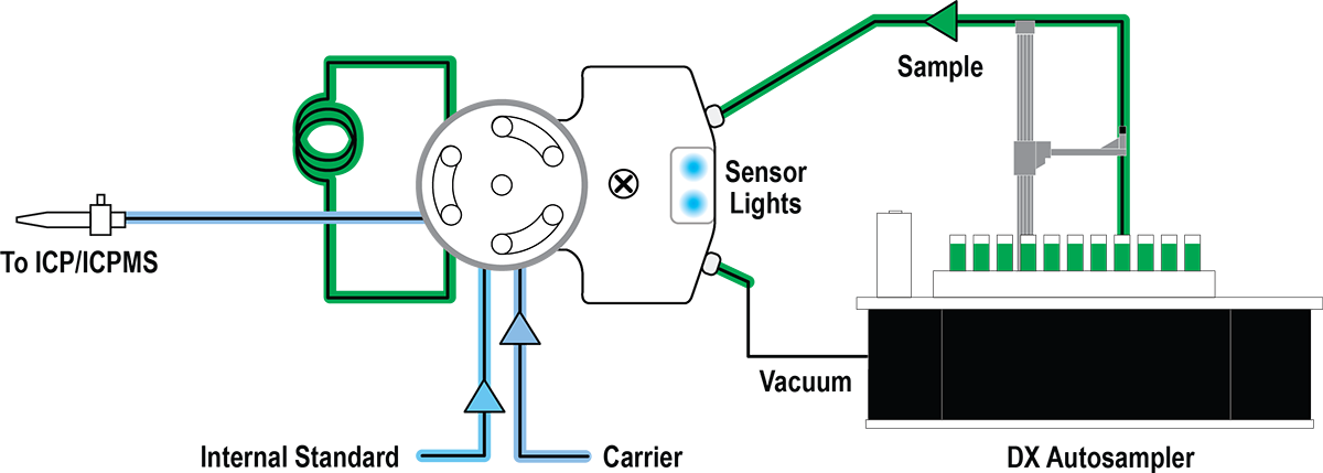Sample Loading Complete – Exit Sensor Activated
