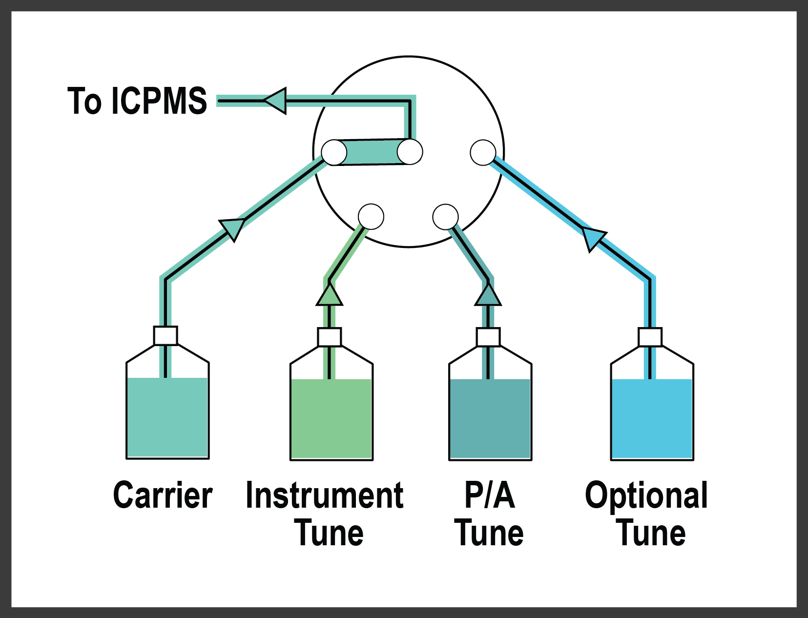 Autotuning Selection