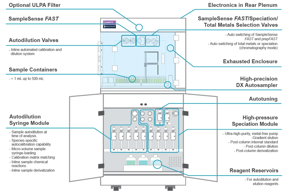 Featured Diagram for prepFAST IC Clinical