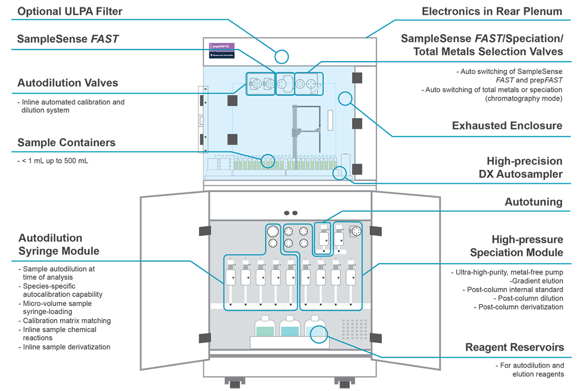 Featured Diagram for prepFAST IC Clinical