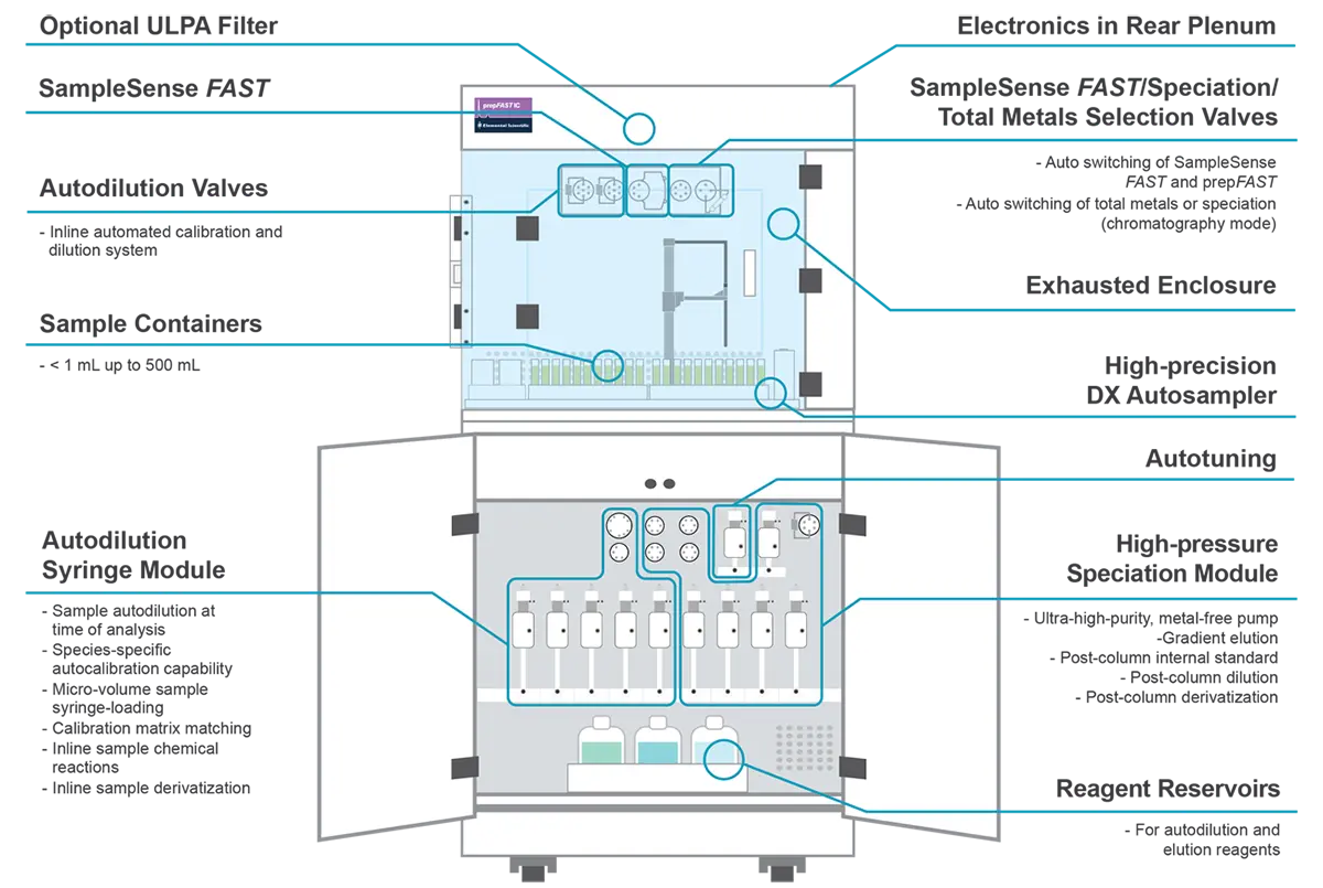 Featured Diagram for prepFAST IC Clinical