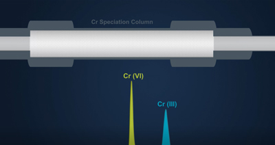 Chromium Speciation Video