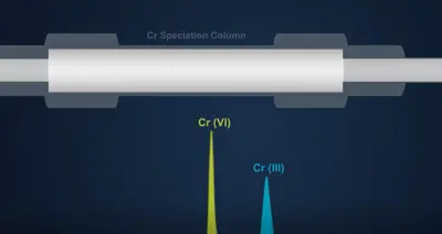 Chromium Speciation Video