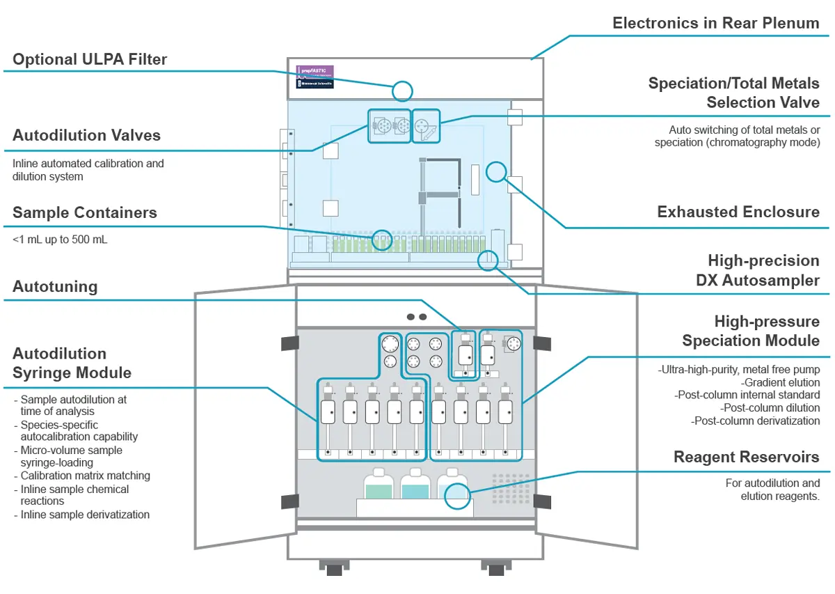 Featured Diagram for prepFAST IC