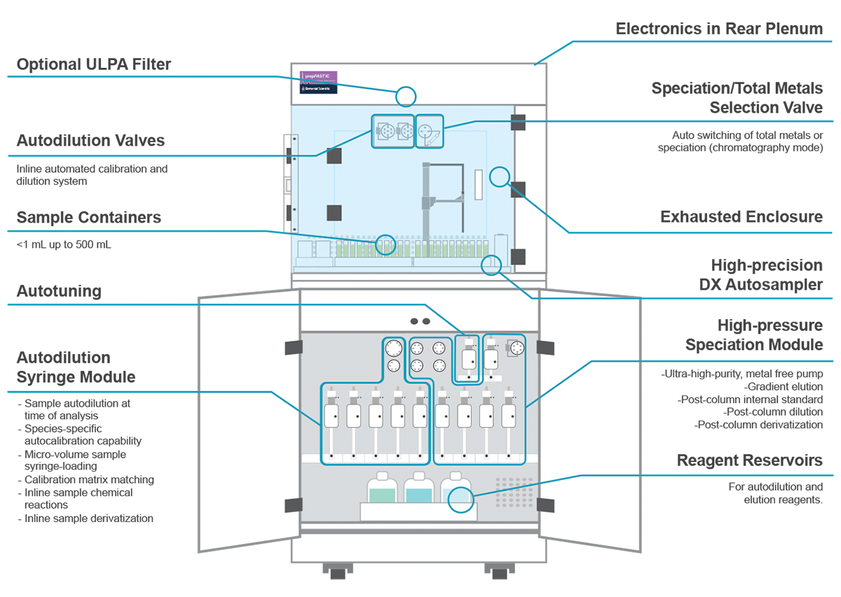 Featured Diagram for prepFAST IC