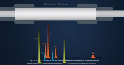 Halogen Speciation Video