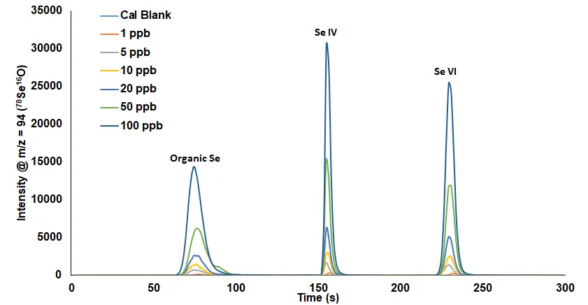 Selenium in Drinking Water and Seawater