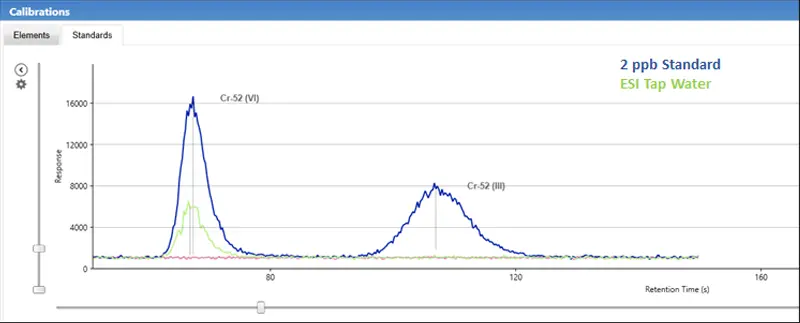 Cr in Drinking Water Chromatogram