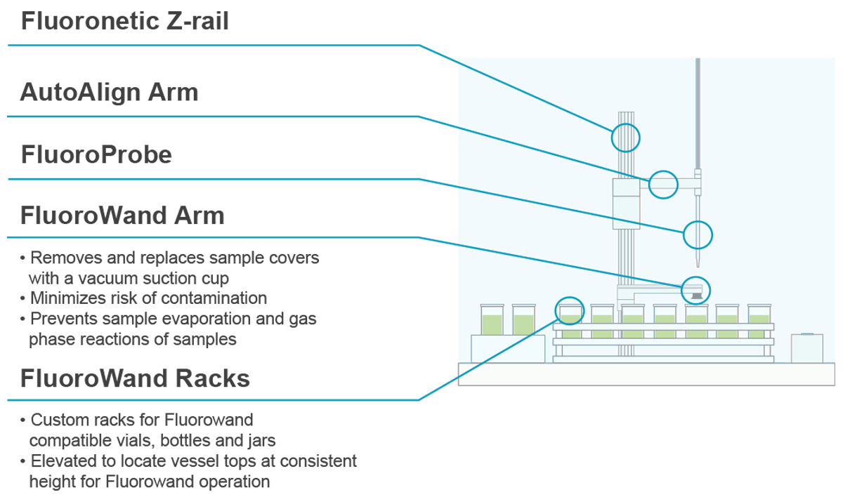 FluoroWand Features Diagram
