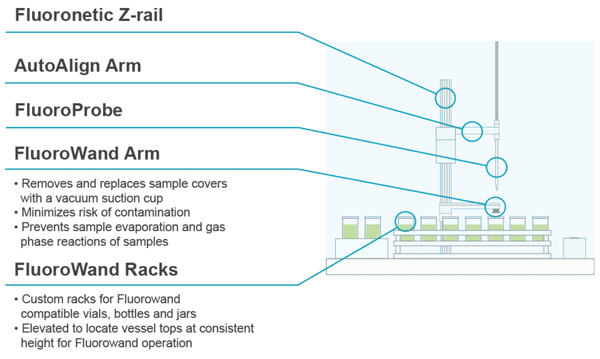 FluoroWand Features Diagram