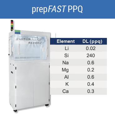 prepFAST PPQ