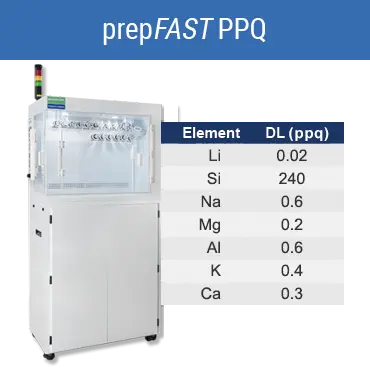 prepFAST PPQ