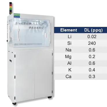 prepFAST PPQ prepFAST PPQ
