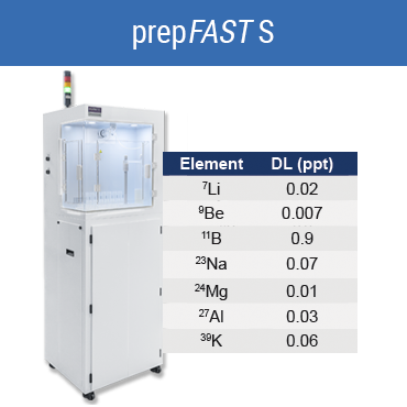 prepFAST S