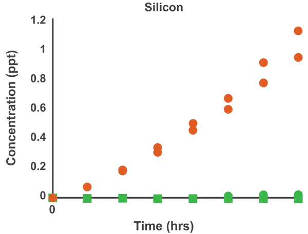 Silicon - Automated Bottle Uncapping/Recapping