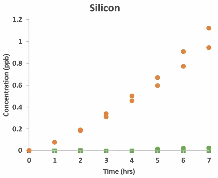 Silicon - Automated Bottle Uncapping/Recapping